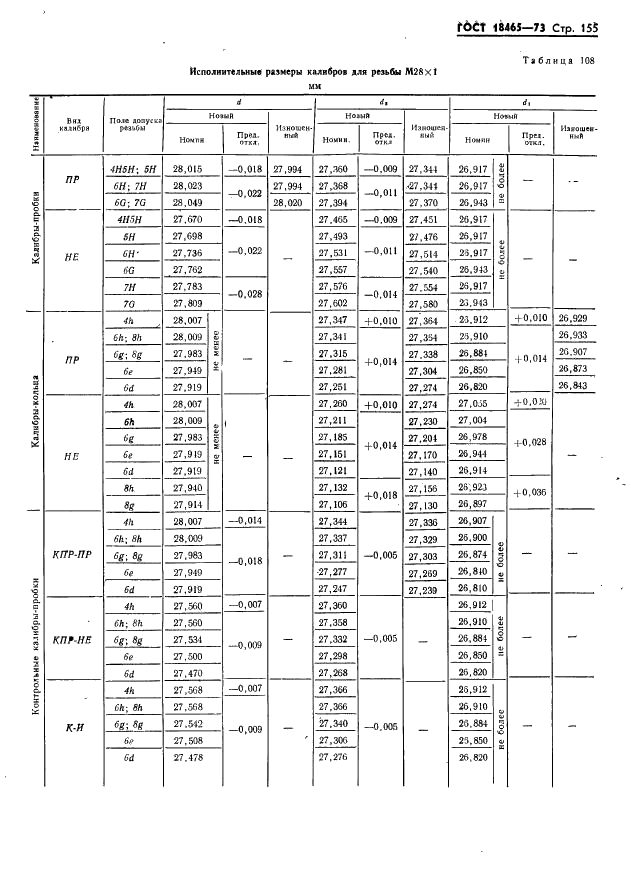 ГОСТ 18465-73 Калибры для метрической резьбы от 1 до 68 мм. Исполнительные размеры (фото 161 из 443)