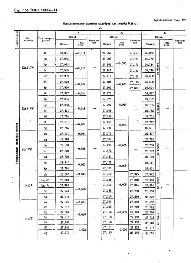 ГОСТ 18465-73 Калибры для метрической резьбы от 1 до 68 мм. Исполнительные размеры (фото 162 из 443)