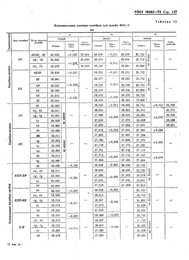 ГОСТ 18465-73 Калибры для метрической резьбы от 1 до 68 мм. Исполнительные размеры (фото 165 из 443)