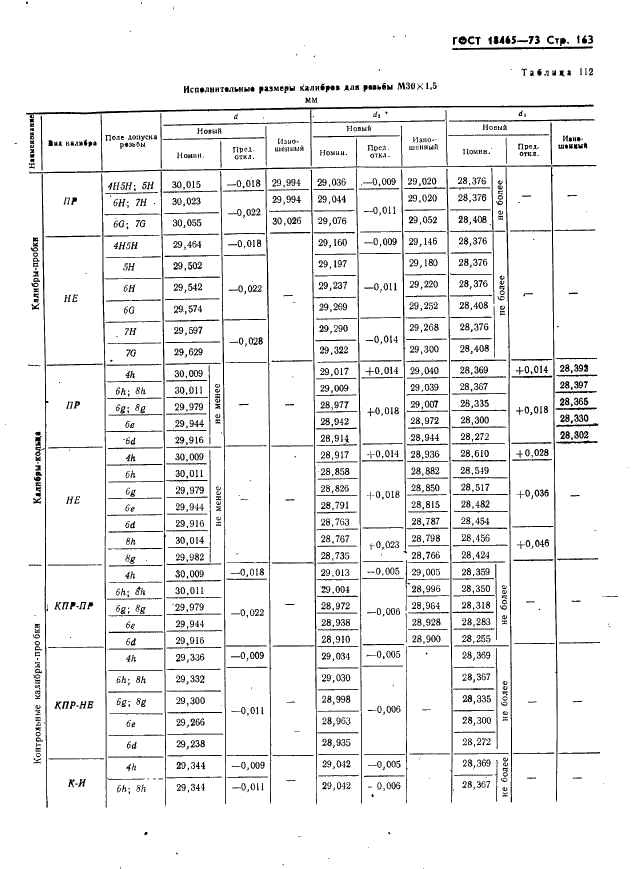 ГОСТ 18465-73 Калибры для метрической резьбы от 1 до 68 мм. Исполнительные размеры (фото 169 из 443)