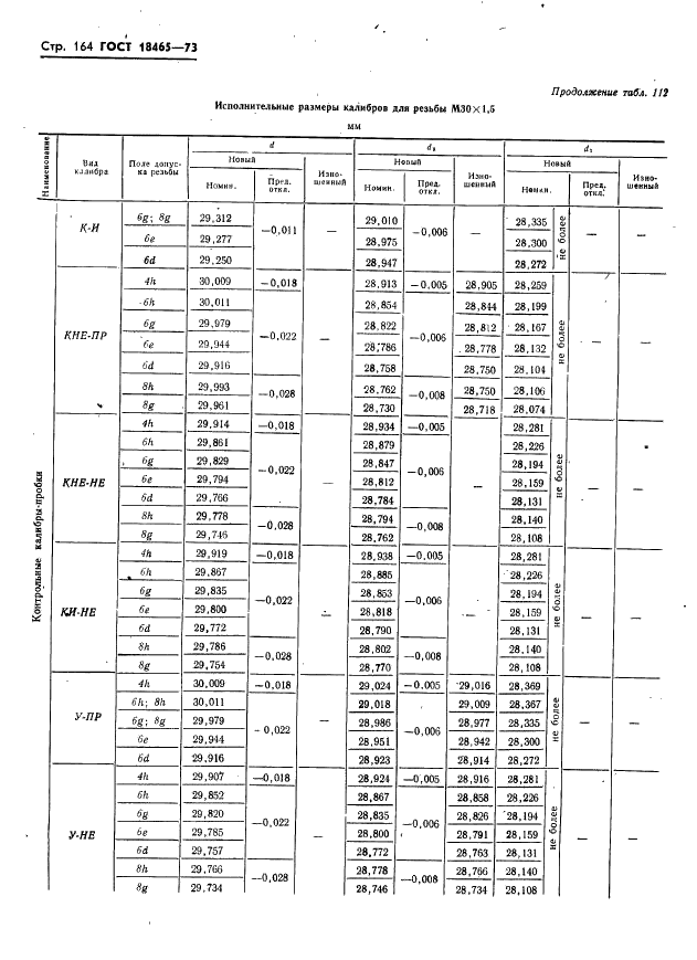 ГОСТ 18465-73 Калибры для метрической резьбы от 1 до 68 мм. Исполнительные размеры (фото 170 из 443)