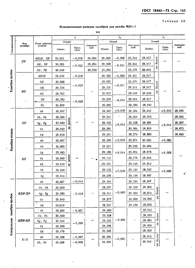ГОСТ 18465-73 Калибры для метрической резьбы от 1 до 68 мм. Исполнительные размеры (фото 171 из 443)