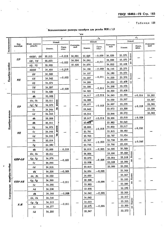 ГОСТ 18465-73 Калибры для метрической резьбы от 1 до 68 мм. Исполнительные размеры (фото 189 из 443)