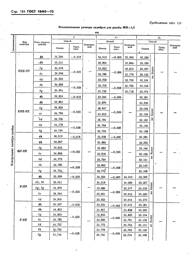 ГОСТ 18465-73 Калибры для метрической резьбы от 1 до 68 мм. Исполнительные размеры (фото 190 из 443)