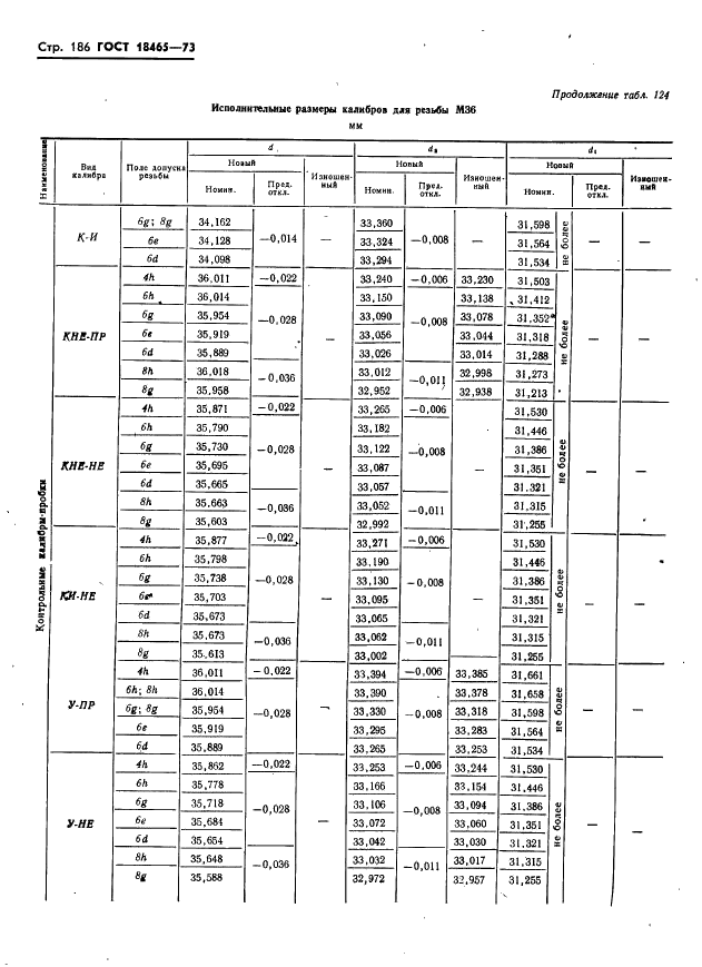 ГОСТ 18465-73 Калибры для метрической резьбы от 1 до 68 мм. Исполнительные размеры (фото 192 из 443)