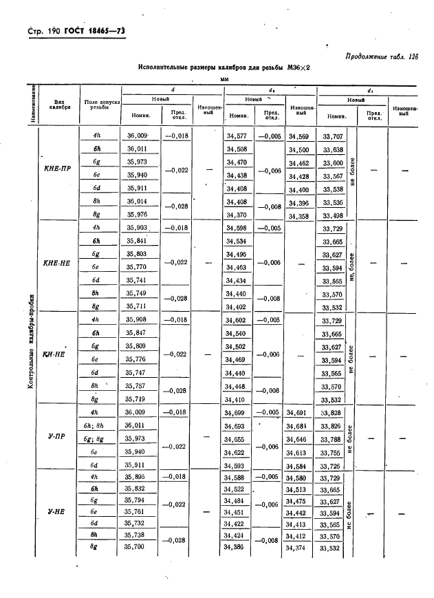 ГОСТ 18465-73 Калибры для метрической резьбы от 1 до 68 мм. Исполнительные размеры (фото 196 из 443)