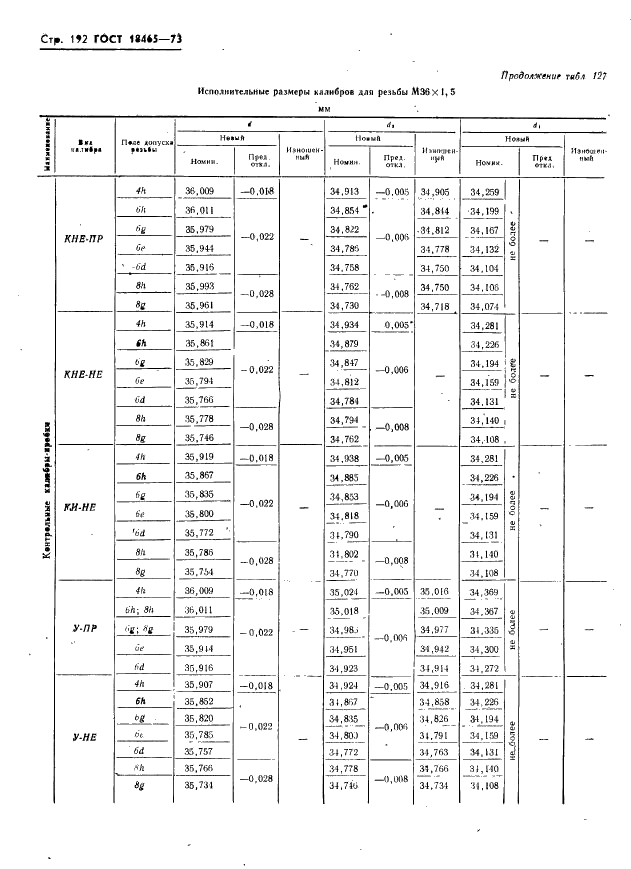 ГОСТ 18465-73 Калибры для метрической резьбы от 1 до 68 мм. Исполнительные размеры (фото 198 из 443)