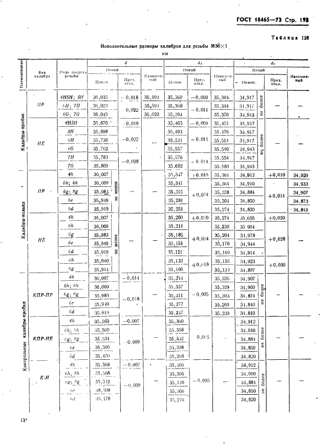 ГОСТ 18465-73 Калибры для метрической резьбы от 1 до 68 мм. Исполнительные размеры (фото 199 из 443)