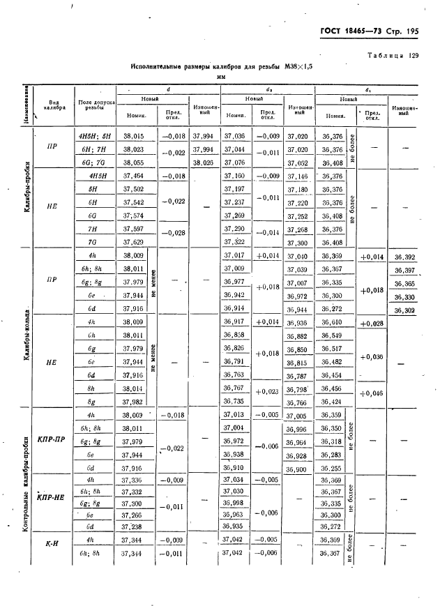 ГОСТ 18465-73 Калибры для метрической резьбы от 1 до 68 мм. Исполнительные размеры (фото 201 из 443)