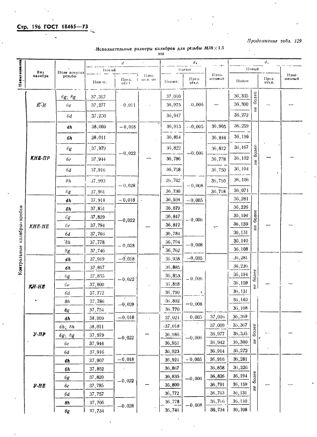 ГОСТ 18465-73 Калибры для метрической резьбы от 1 до 68 мм. Исполнительные размеры (фото 202 из 443)