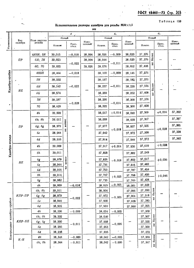 ГОСТ 18465-73 Калибры для метрической резьбы от 1 до 68 мм. Исполнительные размеры (фото 209 из 443)