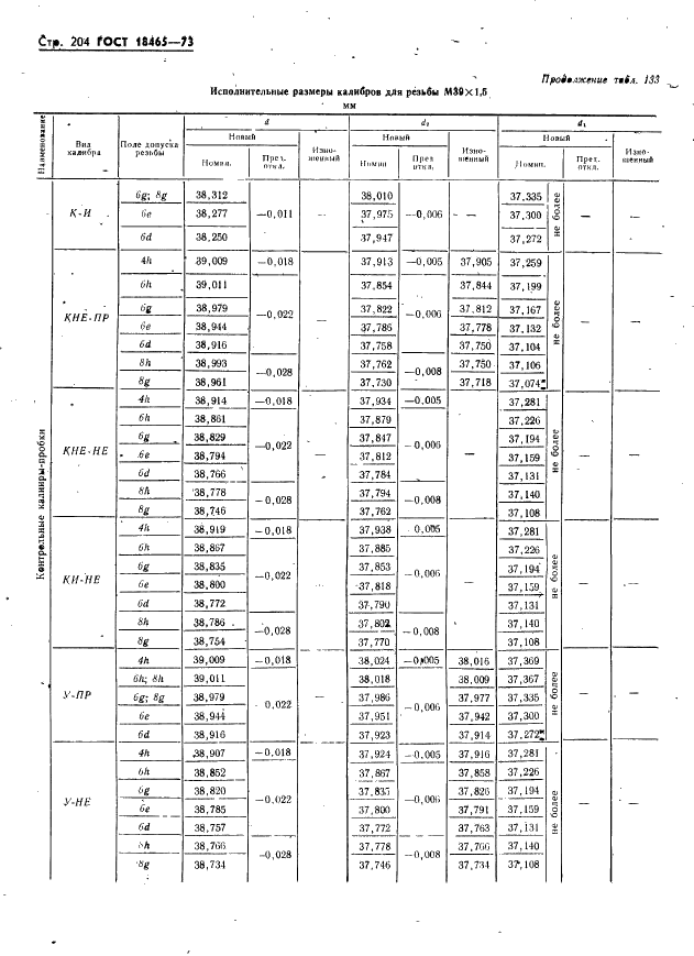 ГОСТ 18465-73 Калибры для метрической резьбы от 1 до 68 мм. Исполнительные размеры (фото 210 из 443)