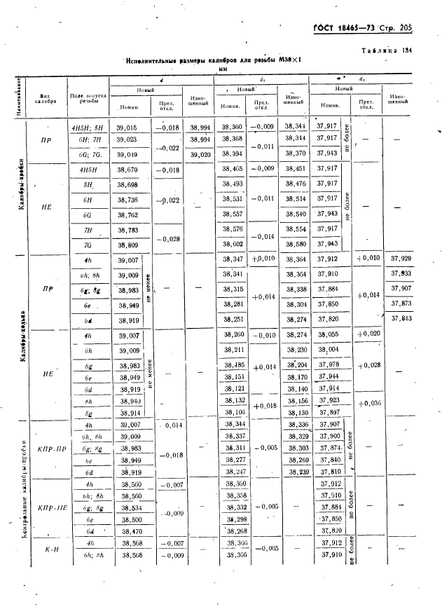 ГОСТ 18465-73 Калибры для метрической резьбы от 1 до 68 мм. Исполнительные размеры (фото 211 из 443)