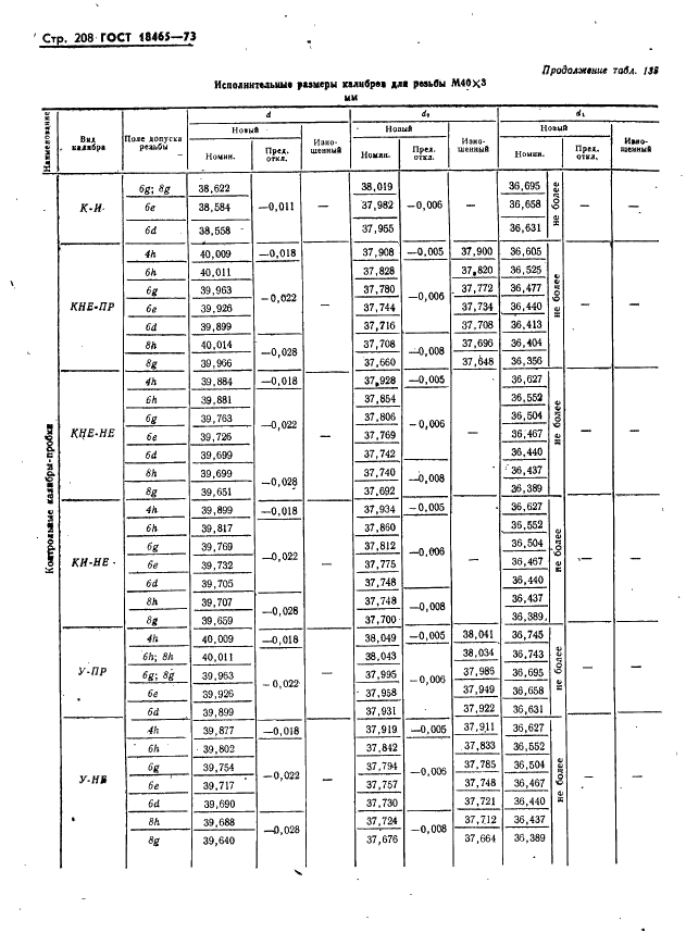 ГОСТ 18465-73 Калибры для метрической резьбы от 1 до 68 мм. Исполнительные размеры (фото 214 из 443)