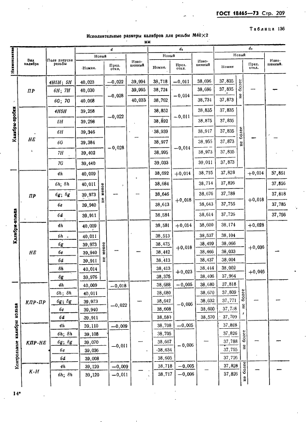 ГОСТ 18465-73 Калибры для метрической резьбы от 1 до 68 мм. Исполнительные размеры (фото 215 из 443)