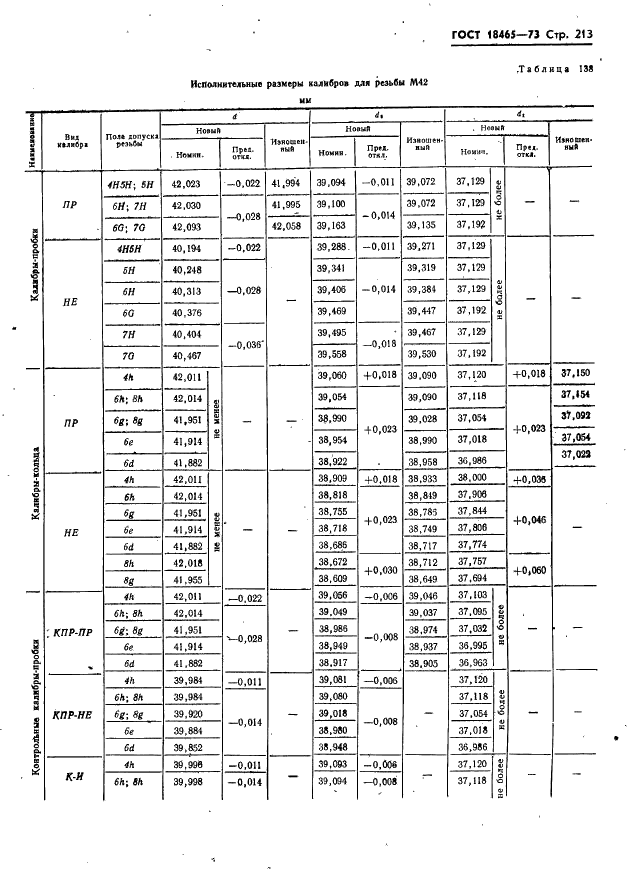 ГОСТ 18465-73 Калибры для метрической резьбы от 1 до 68 мм. Исполнительные размеры (фото 219 из 443)