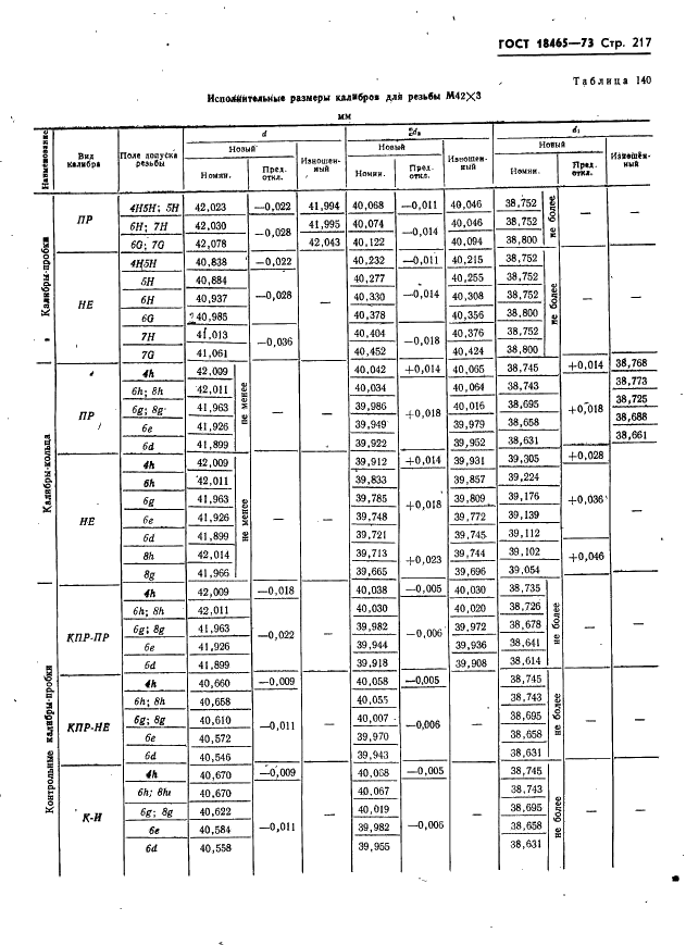 ГОСТ 18465-73 Калибры для метрической резьбы от 1 до 68 мм. Исполнительные размеры (фото 223 из 443)