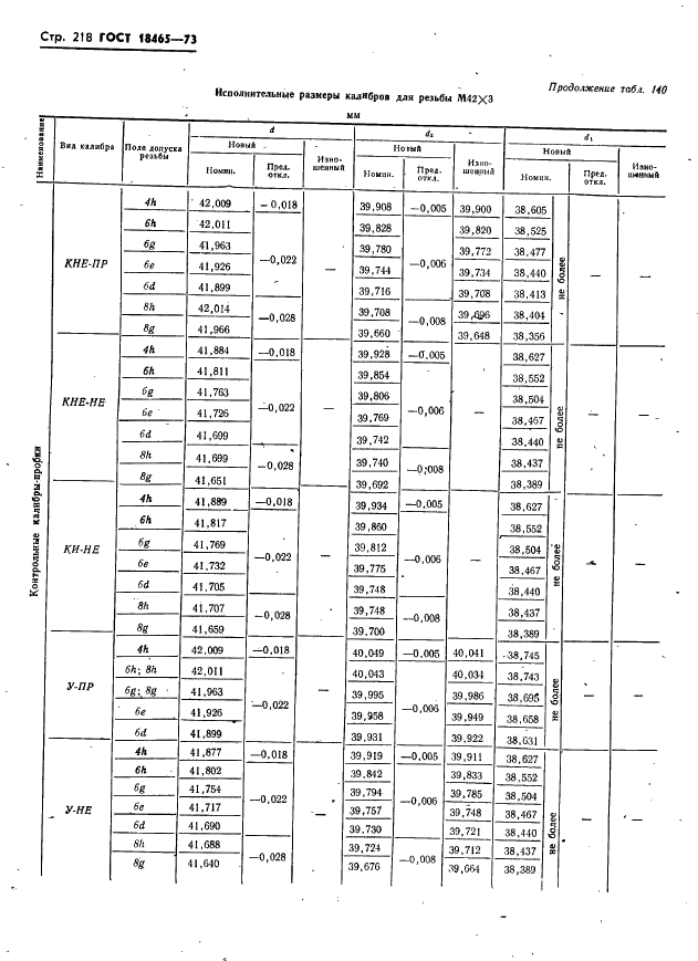 ГОСТ 18465-73 Калибры для метрической резьбы от 1 до 68 мм. Исполнительные размеры (фото 224 из 443)