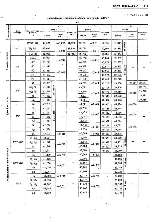 ГОСТ 18465-73 Калибры для метрической резьбы от 1 до 68 мм. Исполнительные размеры (фото 225 из 443)