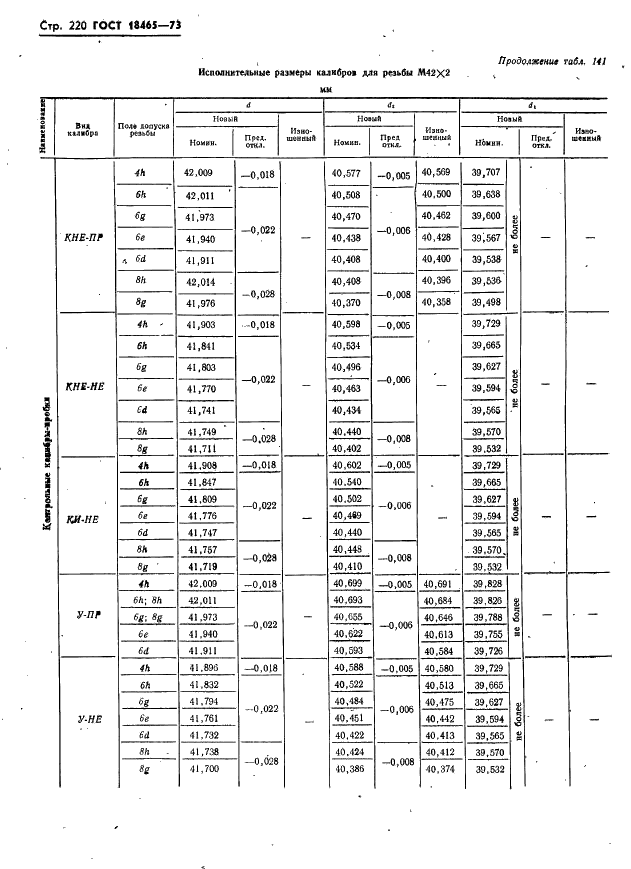 ГОСТ 18465-73 Калибры для метрической резьбы от 1 до 68 мм. Исполнительные размеры (фото 226 из 443)