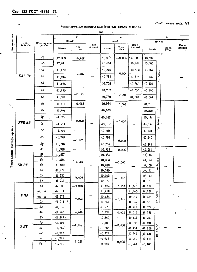 ГОСТ 18465-73 Калибры для метрической резьбы от 1 до 68 мм. Исполнительные размеры (фото 228 из 443)