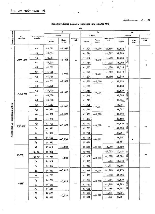 ГОСТ 18465-73 Калибры для метрической резьбы от 1 до 68 мм. Исполнительные размеры (фото 232 из 443)