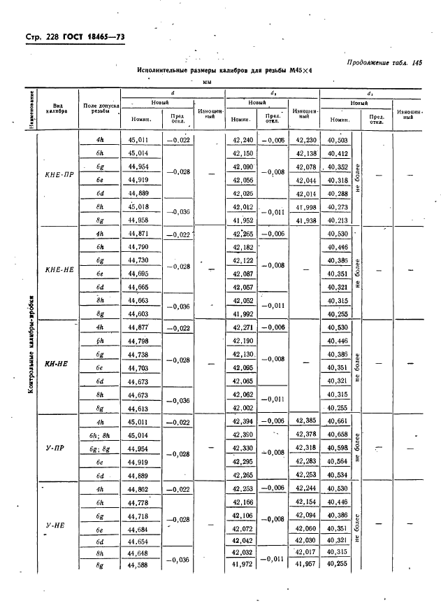 ГОСТ 18465-73 Калибры для метрической резьбы от 1 до 68 мм. Исполнительные размеры (фото 234 из 443)