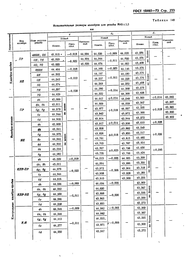 ГОСТ 18465-73 Калибры для метрической резьбы от 1 до 68 мм. Исполнительные размеры (фото 239 из 443)