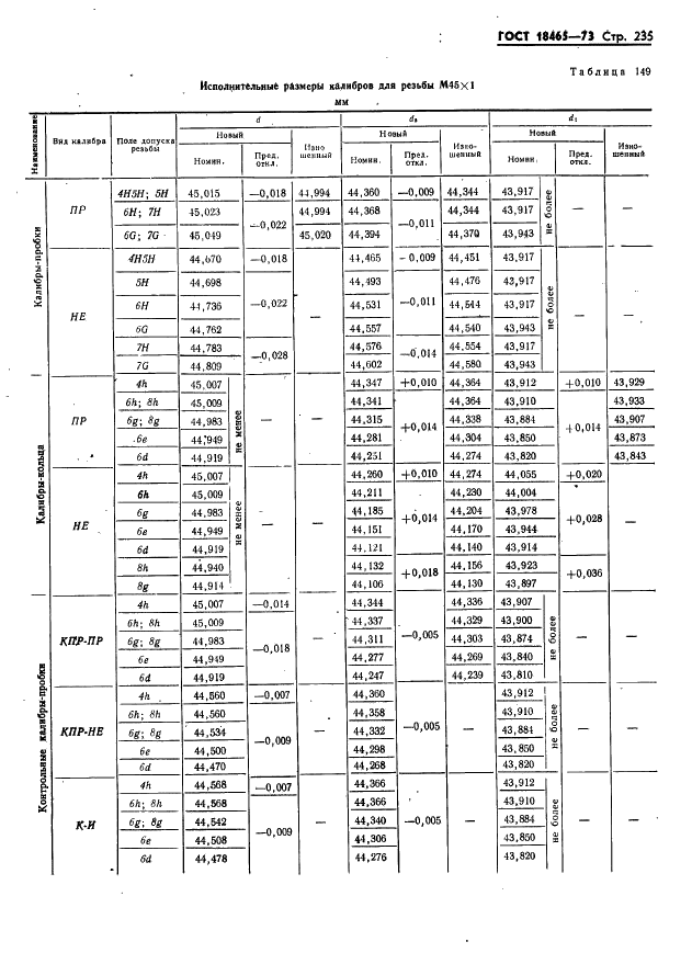 ГОСТ 18465-73 Калибры для метрической резьбы от 1 до 68 мм. Исполнительные размеры (фото 241 из 443)