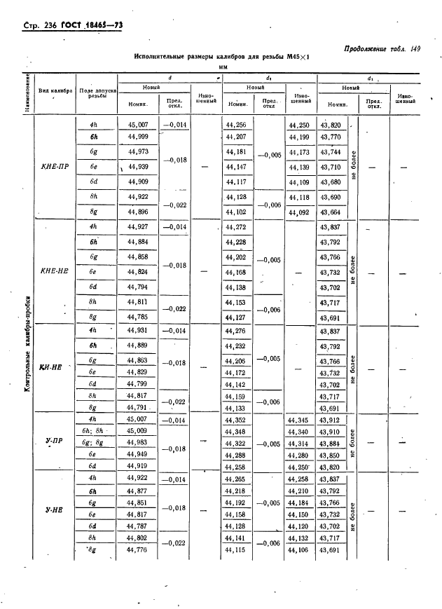 ГОСТ 18465-73 Калибры для метрической резьбы от 1 до 68 мм. Исполнительные размеры (фото 242 из 443)