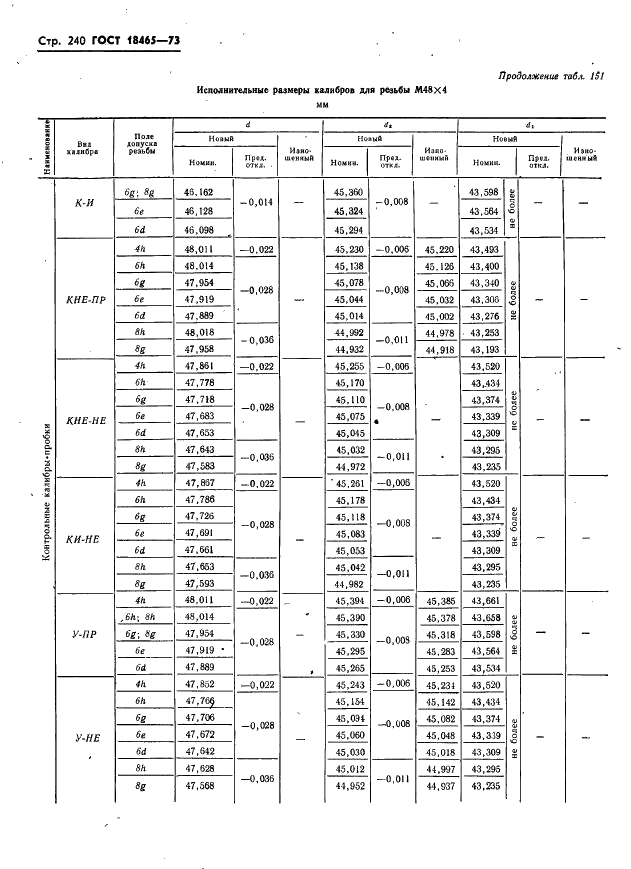 ГОСТ 18465-73 Калибры для метрической резьбы от 1 до 68 мм. Исполнительные размеры (фото 246 из 443)
