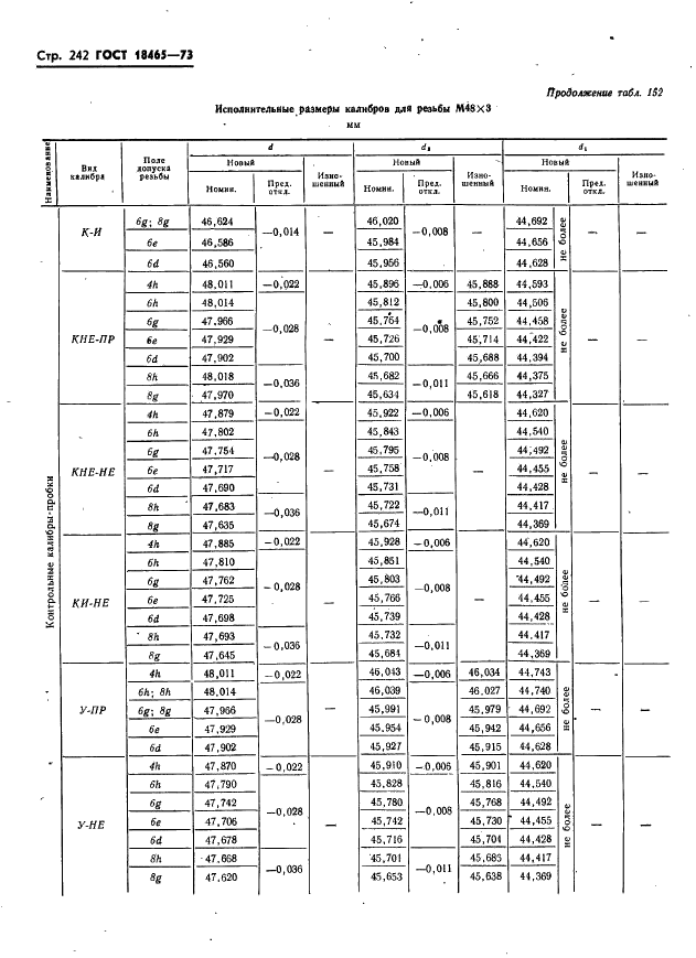 ГОСТ 18465-73 Калибры для метрической резьбы от 1 до 68 мм. Исполнительные размеры (фото 248 из 443)