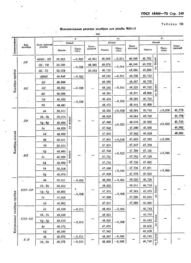 ГОСТ 18465-73 Калибры для метрической резьбы от 1 до 68 мм. Исполнительные размеры (фото 255 из 443)
