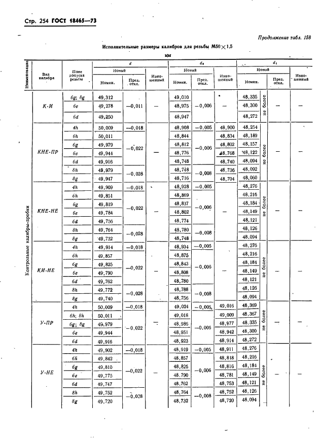ГОСТ 18465-73 Калибры для метрической резьбы от 1 до 68 мм. Исполнительные размеры (фото 260 из 443)