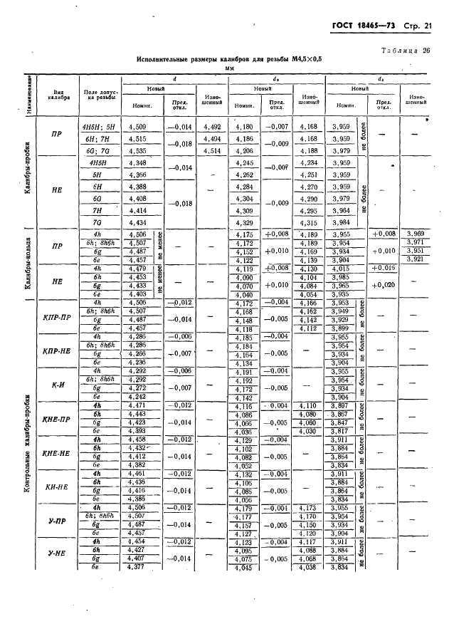 ГОСТ 18465-73 Калибры для метрической резьбы от 1 до 68 мм. Исполнительные размеры (фото 27 из 443)