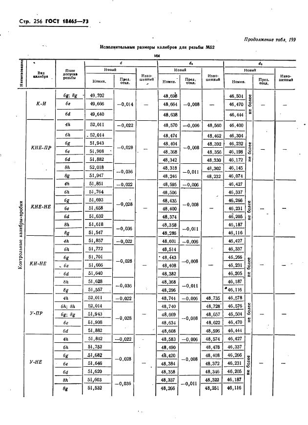 ГОСТ 18465-73 Калибры для метрической резьбы от 1 до 68 мм. Исполнительные размеры (фото 262 из 443)