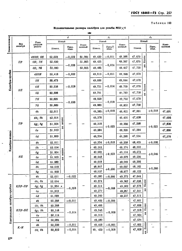 ГОСТ 18465-73 Калибры для метрической резьбы от 1 до 68 мм. Исполнительные размеры (фото 263 из 443)