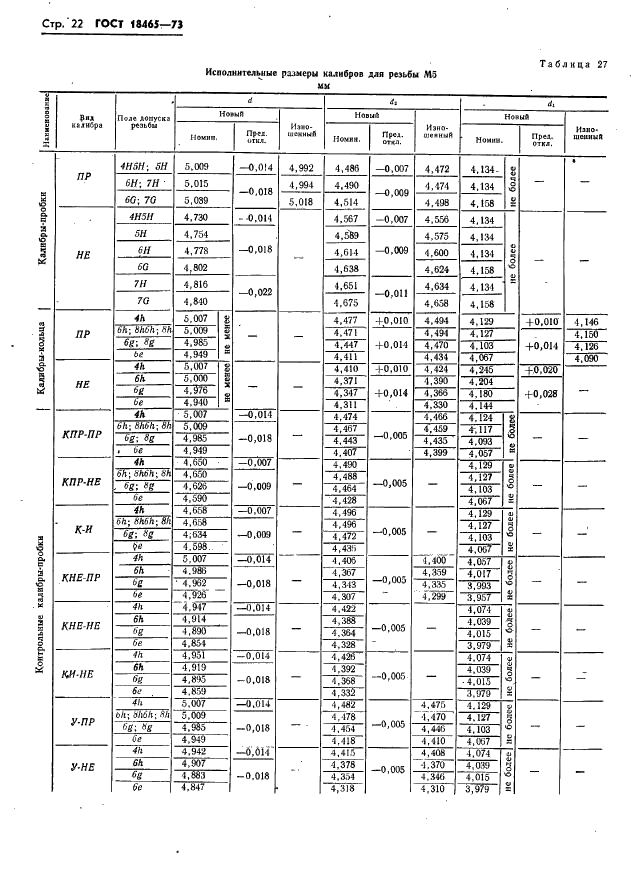ГОСТ 18465-73 Калибры для метрической резьбы от 1 до 68 мм. Исполнительные размеры (фото 28 из 443)