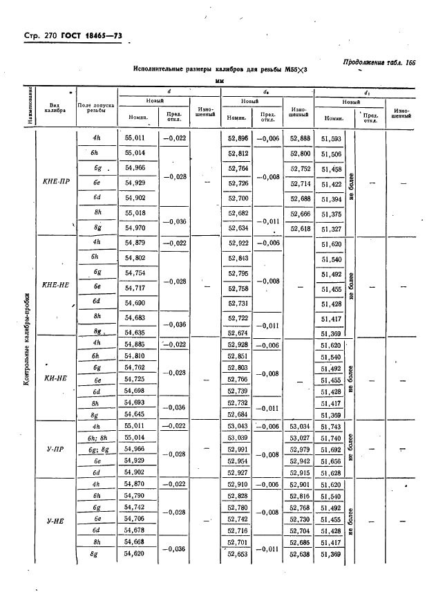 ГОСТ 18465-73 Калибры для метрической резьбы от 1 до 68 мм. Исполнительные размеры (фото 276 из 443)