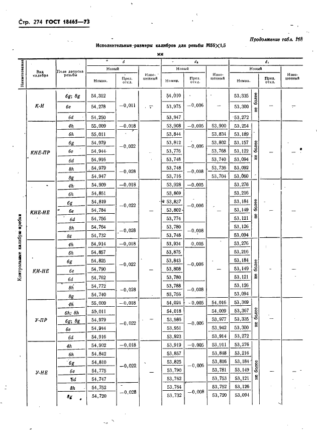 ГОСТ 18465-73 Калибры для метрической резьбы от 1 до 68 мм. Исполнительные размеры (фото 280 из 443)