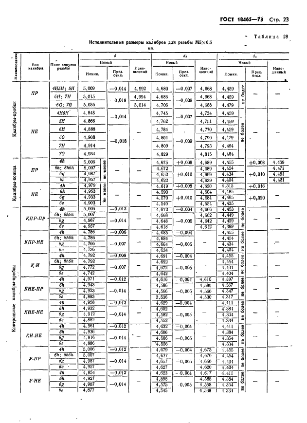 ГОСТ 18465-73 Калибры для метрической резьбы от 1 до 68 мм. Исполнительные размеры (фото 29 из 443)