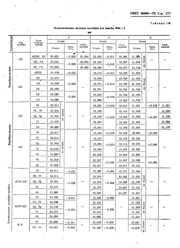 ГОСТ 18465-73 Калибры для метрической резьбы от 1 до 68 мм. Исполнительные размеры (фото 283 из 443)