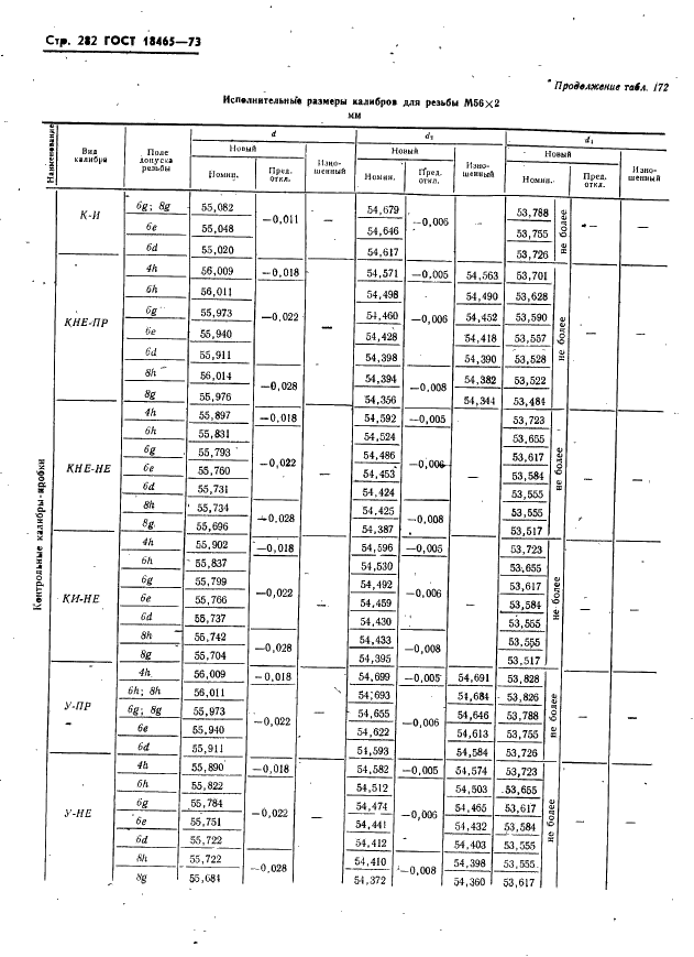 ГОСТ 18465-73 Калибры для метрической резьбы от 1 до 68 мм. Исполнительные размеры (фото 288 из 443)