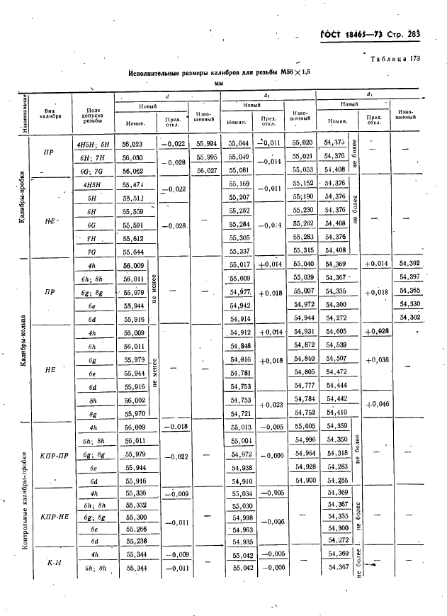ГОСТ 18465-73 Калибры для метрической резьбы от 1 до 68 мм. Исполнительные размеры (фото 289 из 443)