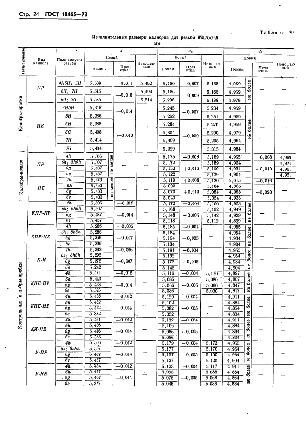 ГОСТ 18465-73 Калибры для метрической резьбы от 1 до 68 мм. Исполнительные размеры (фото 30 из 443)