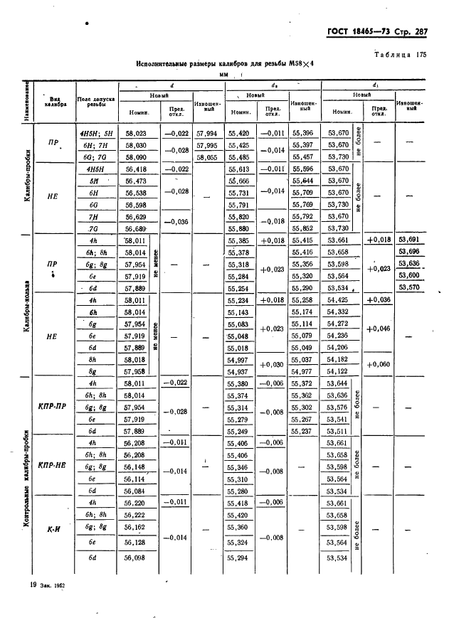 ГОСТ 18465-73 Калибры для метрической резьбы от 1 до 68 мм. Исполнительные размеры (фото 293 из 443)