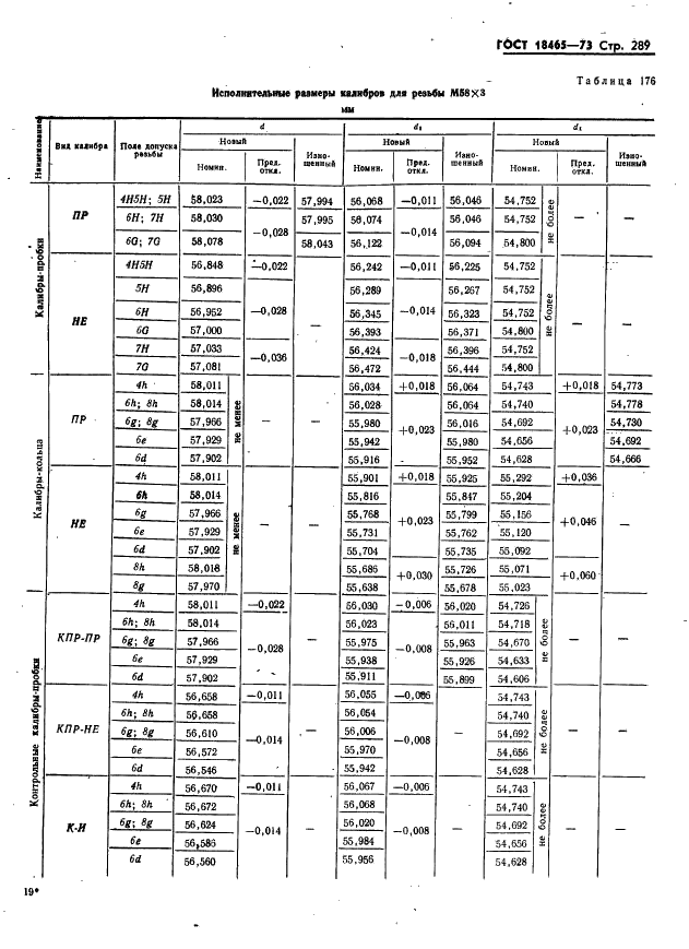 ГОСТ 18465-73 Калибры для метрической резьбы от 1 до 68 мм. Исполнительные размеры (фото 295 из 443)