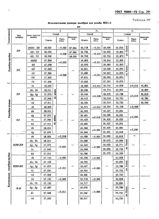 ГОСТ 18465-73 Калибры для метрической резьбы от 1 до 68 мм. Исполнительные размеры (фото 297 из 443)