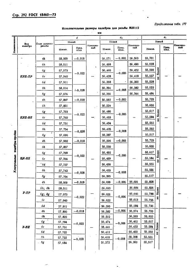 ГОСТ 18465-73 Калибры для метрической резьбы от 1 до 68 мм. Исполнительные размеры (фото 298 из 443)