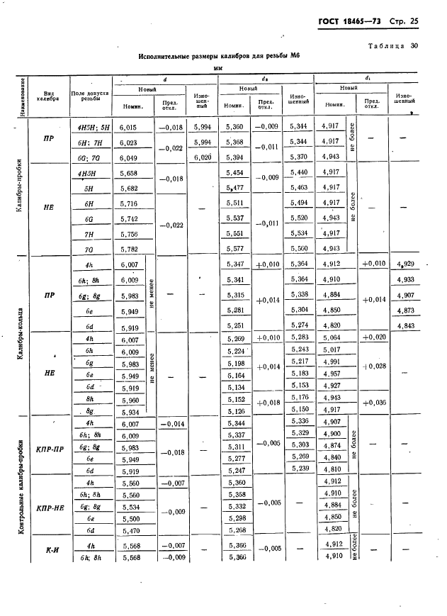ГОСТ 18465-73 Калибры для метрической резьбы от 1 до 68 мм. Исполнительные размеры (фото 31 из 443)